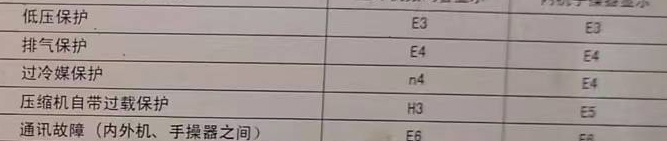 聊城空调电话在哪里找